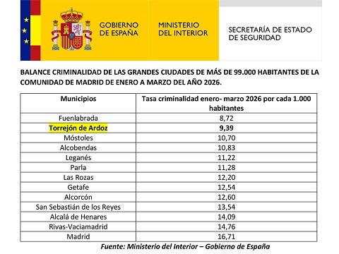 Datos delincuencia 1er trimestre 2026 datos delincuencia 1er trimestre 2026